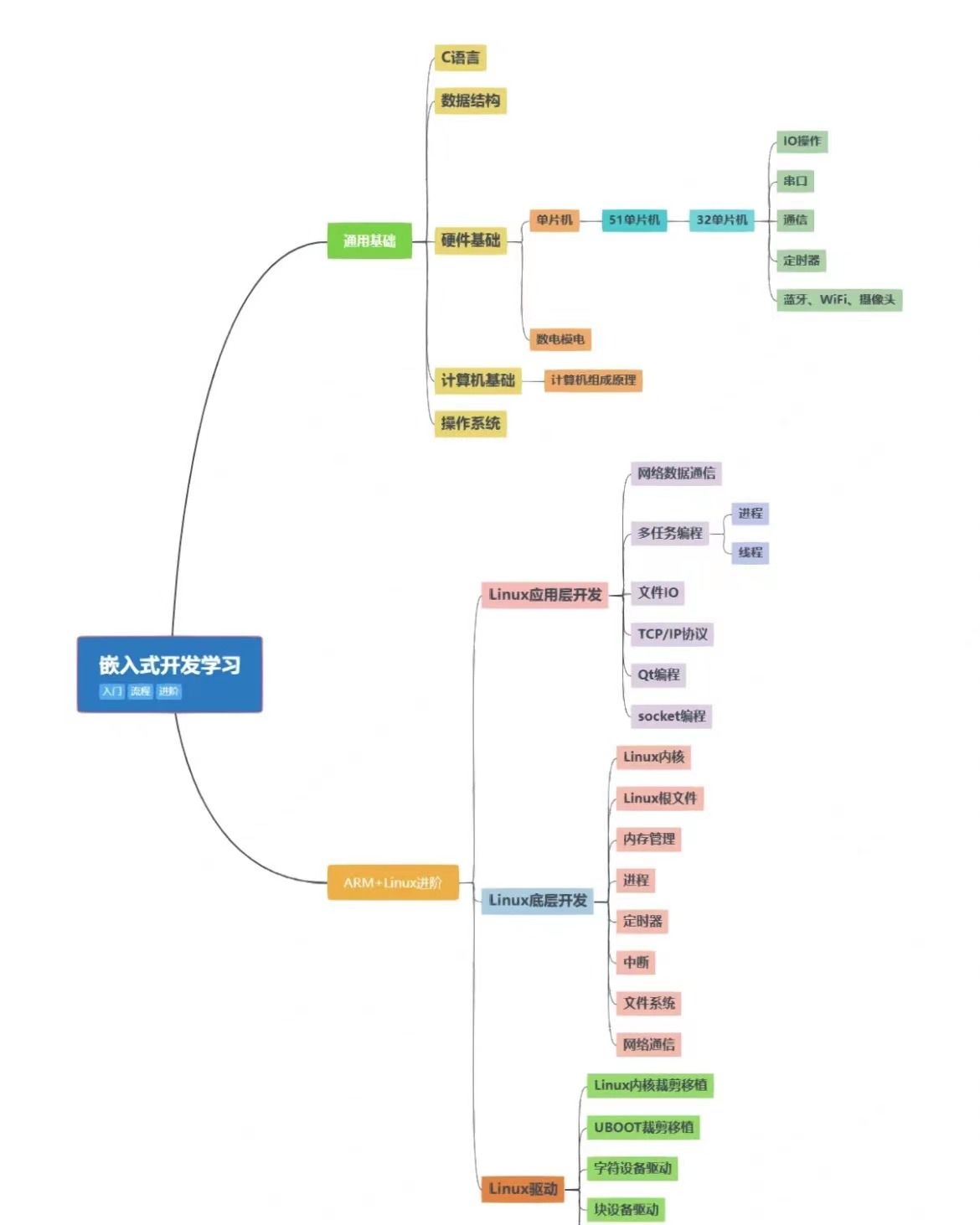 stm32的输出__stm32模拟输出