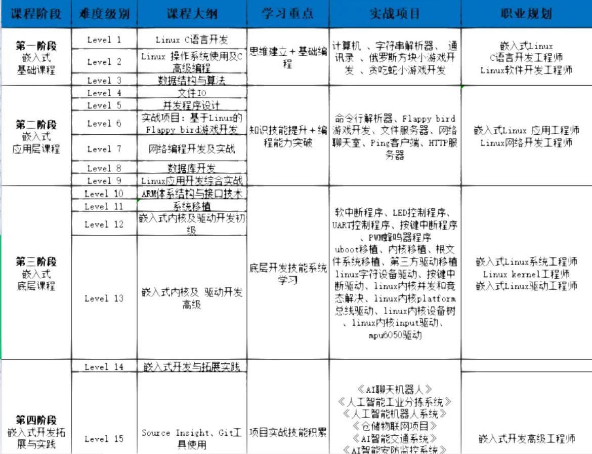 嵌入式如何入门_嵌入式怎么自学_